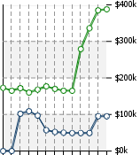 Home Value Graphic